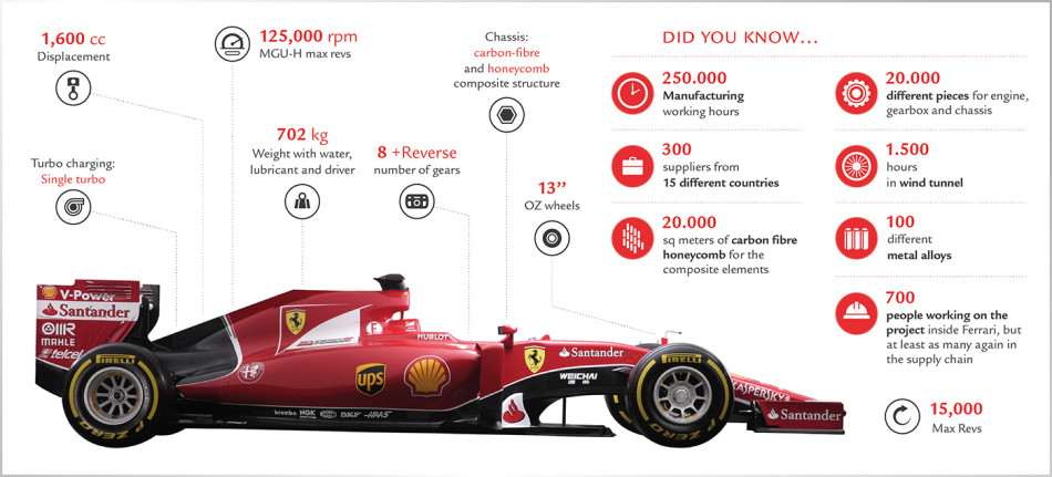 f1 (0)